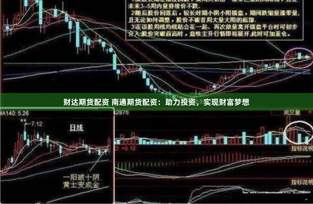 财达期货配资 南通期货配资：助力投资，实现财富梦想