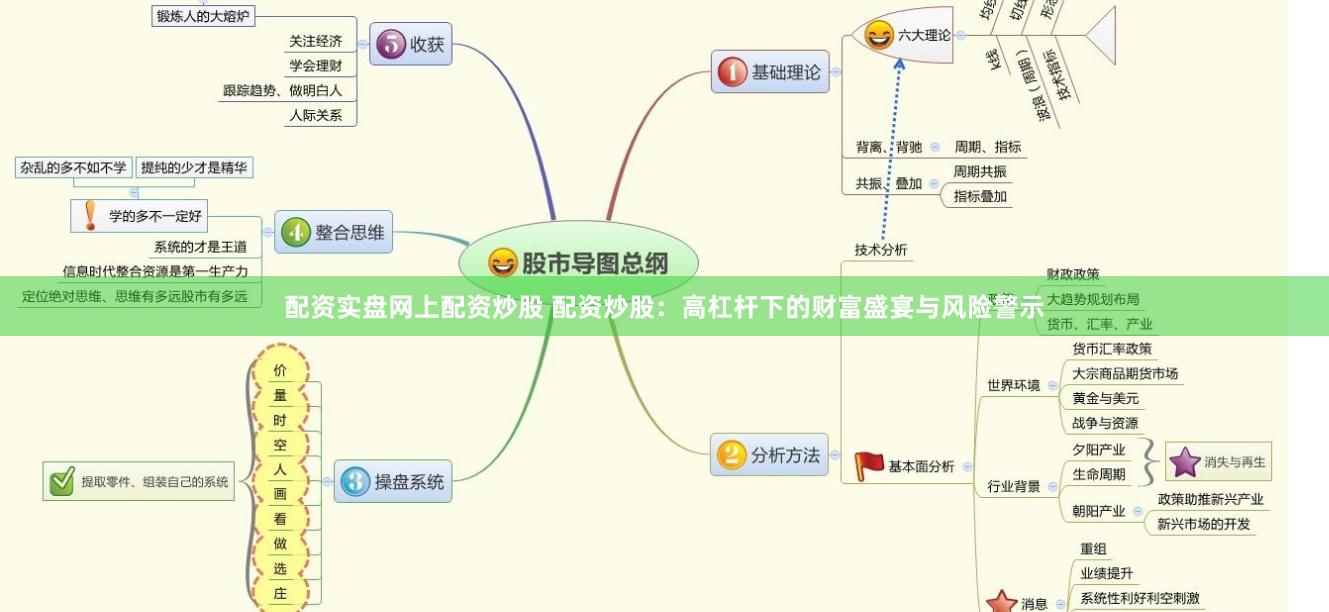 配资实盘网上配资炒股 配资炒股：高杠杆下的财富盛宴与风险警示