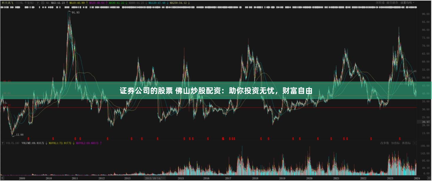 证券公司的股票 佛山炒股配资：助你投资无忧，财富自由